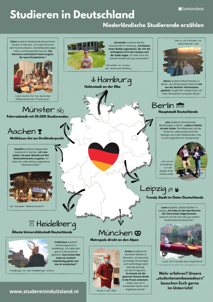 Poster Studeren in Duitsland: Niederländische Studierende erzählen 2