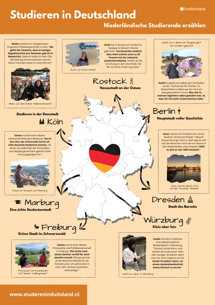 Poster Studeren in Duitsland: Niederländische Studierende erzählen 1