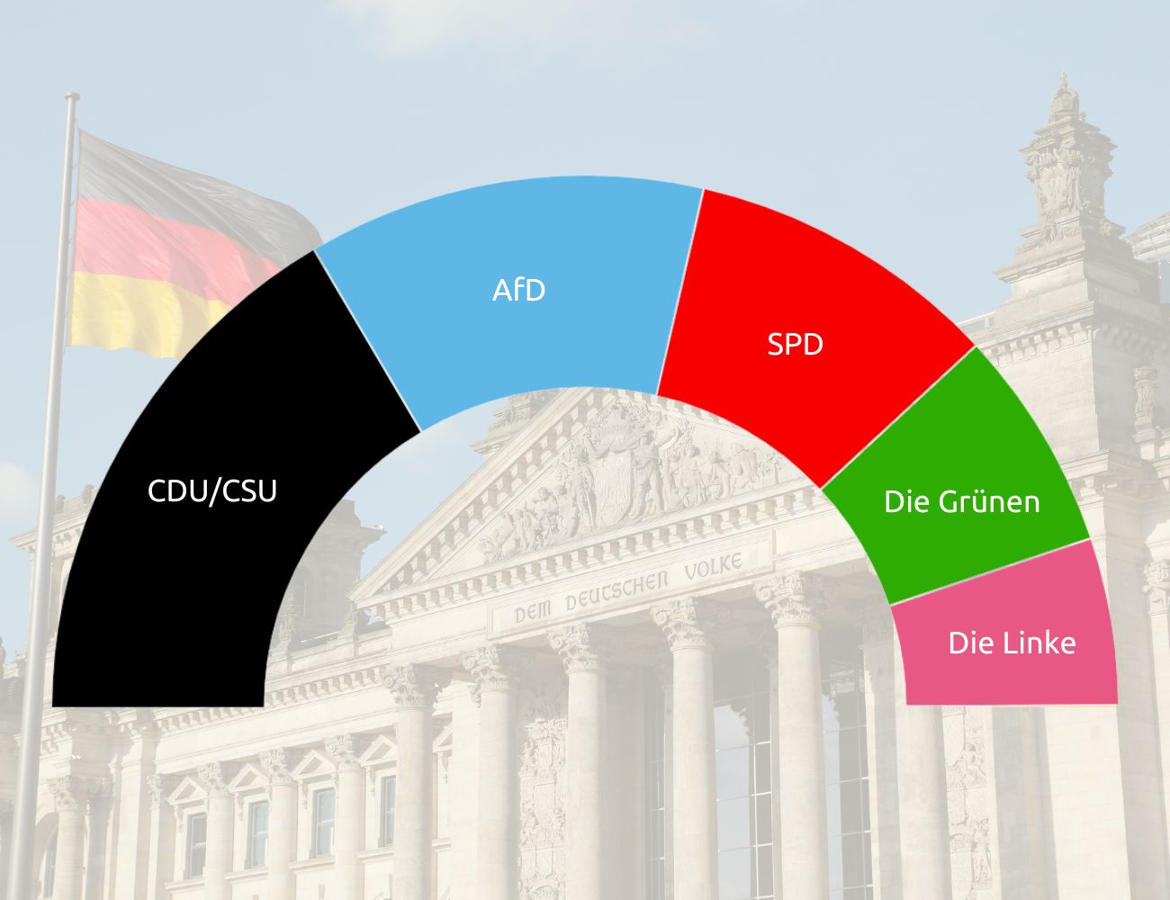 Liveblog Verkiezingen 2025