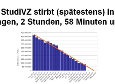 Duitse netwerksite StudiVZ verliest van Facebook