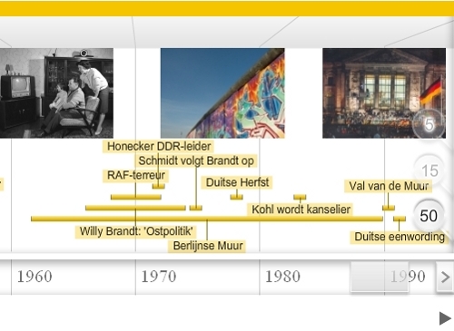 Tien jaar Duitslandweb in tien hoogtepunten - Duitsland Instituut